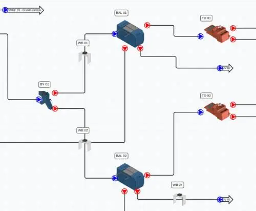 Le produit Wasoria Pilote — supervision du tri